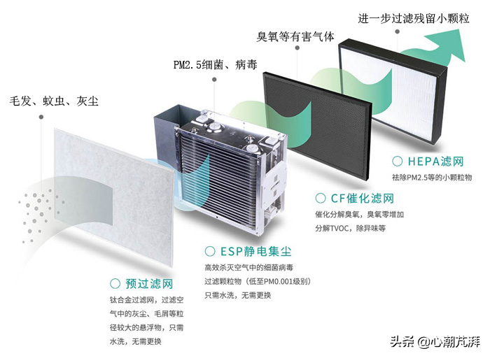 什么是新风，全屋新风壁挂新风怎么选，有关新风的那些事