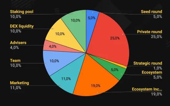 币安即将上线 GT一种多链协议，代币GTP也已发车
