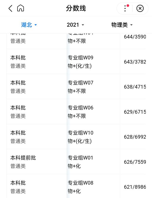 全国高校湖北录取分数排名，本地985太好考了