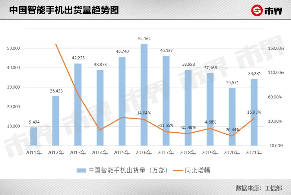 从造芯到造车,手机厂商都拼了