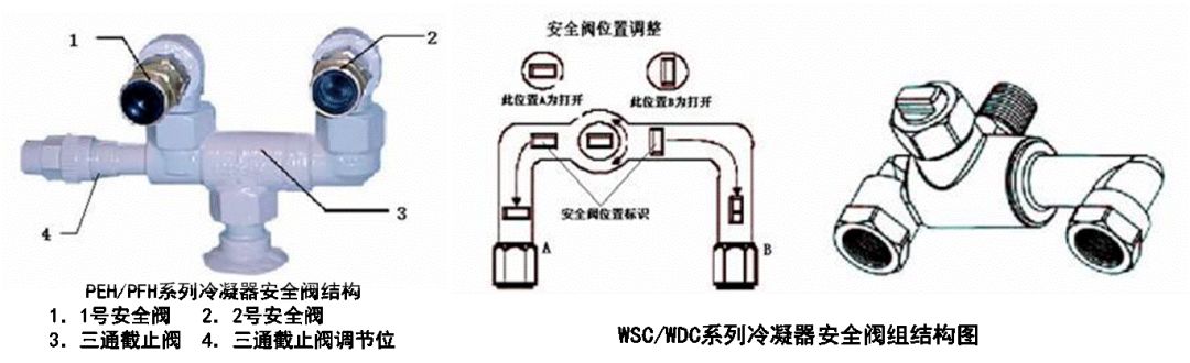 常规离心式冷水机组操作维护手册