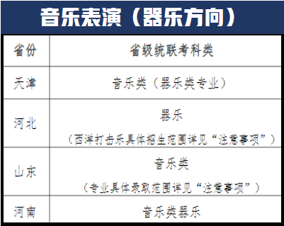 新增中国画专业！天津师范大学发布2022年艺术类招生专业及范围