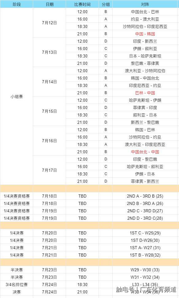 2022亚洲杯赛程(2022年男篮亚洲杯赛程：中国男篮首战韩国队)