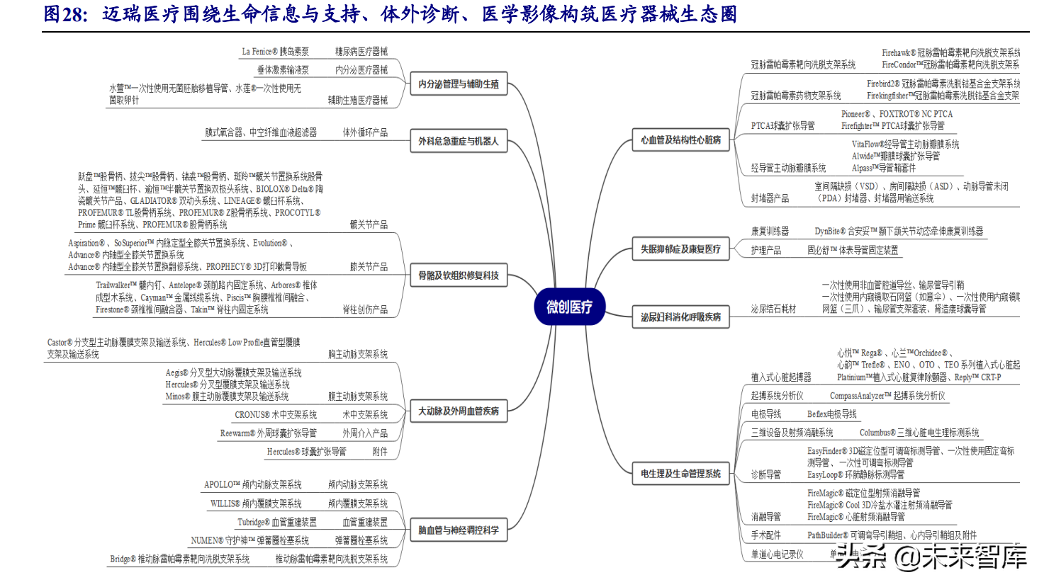 医疗器械行业深度报告：在危与机中寻找确定性及高景气发展机遇