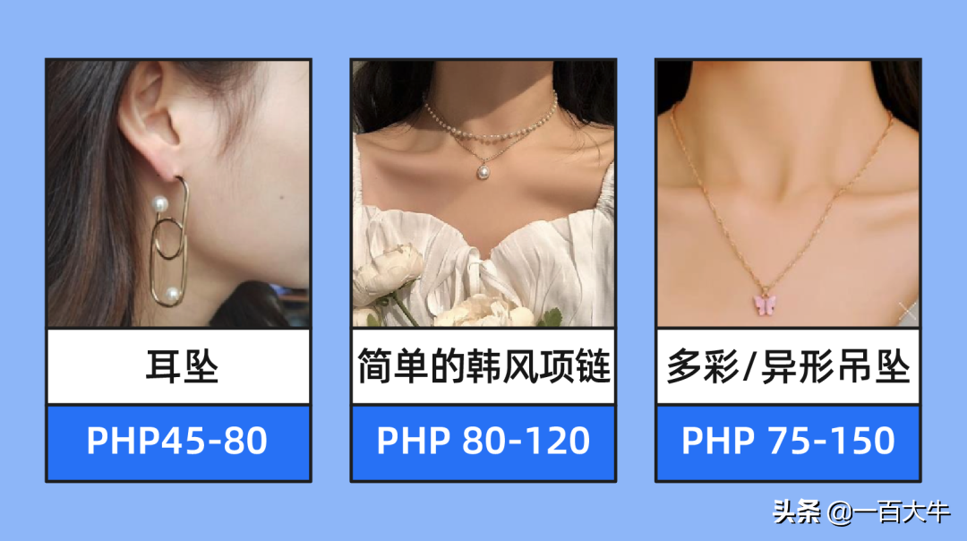 Lazada菲律宾以及越南配件市场消费风向标，助力充分备战2022