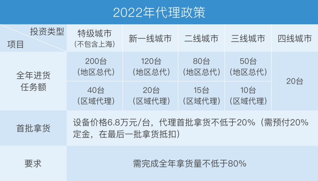 《智能烧烤机器人代理政策指南》