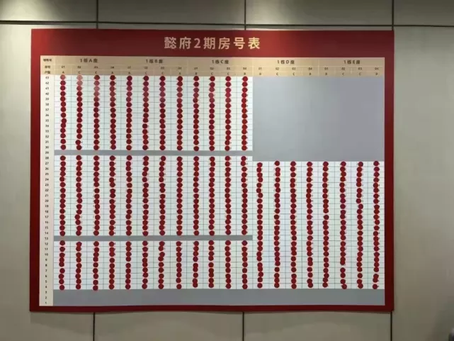 买！四大信号提醒你，楼市打折送车的时代即将结束