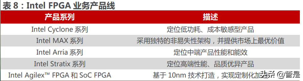 安路科技研究报告：凤翔九天，FPGA龙头开启新篇章