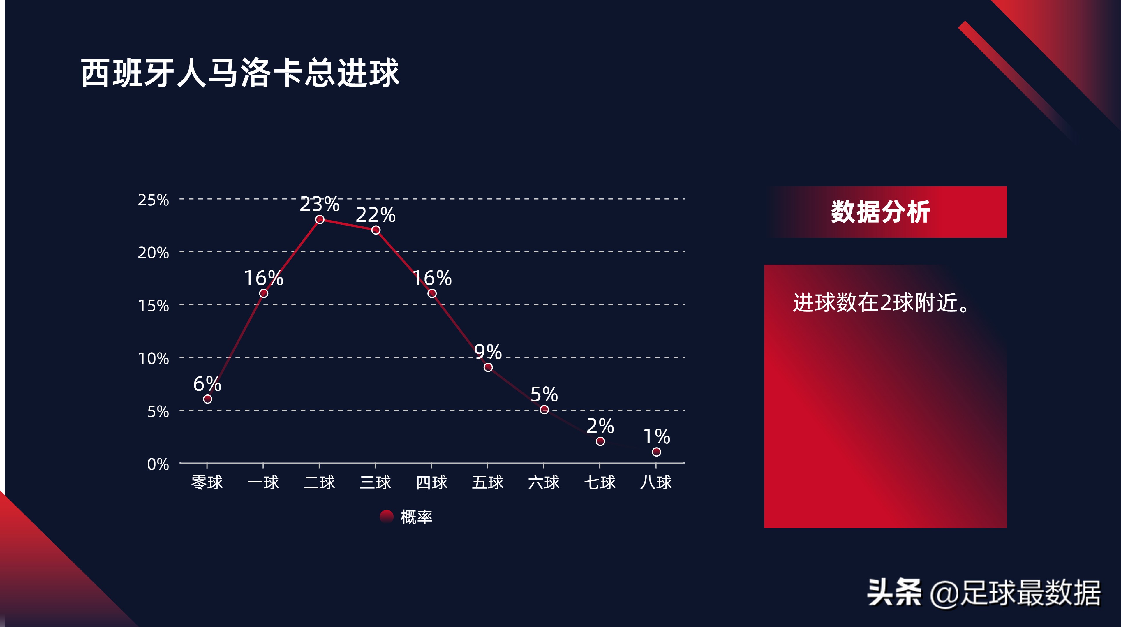 足球比赛每场数据哪里可以看(西甲专场——周末五场西甲数据全解析)