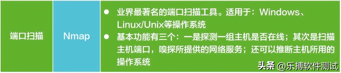 好用的软件安全测试工具有哪些？