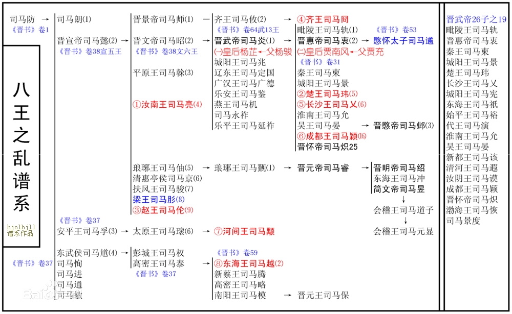 一场自相残杀的闹剧——西晋的八王之乱