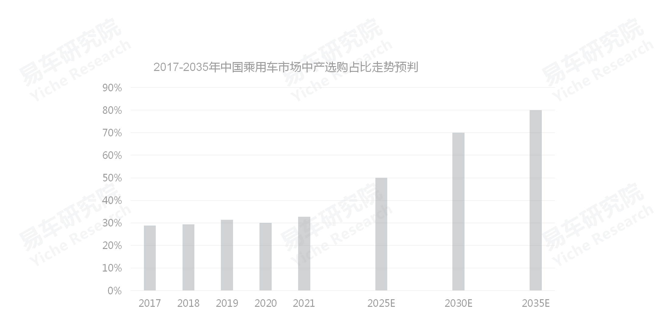 易车招聘（如何角逐公务员车市）