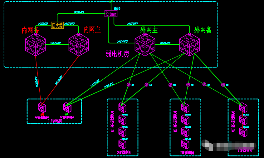 H3C-防火墻-交換機基礎配置，值得收藏學習