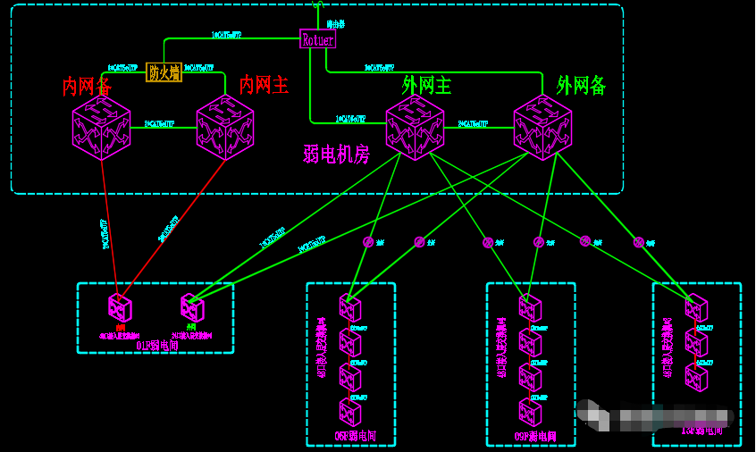 H3C-防火墙-交换机基础配置，值得收藏学习