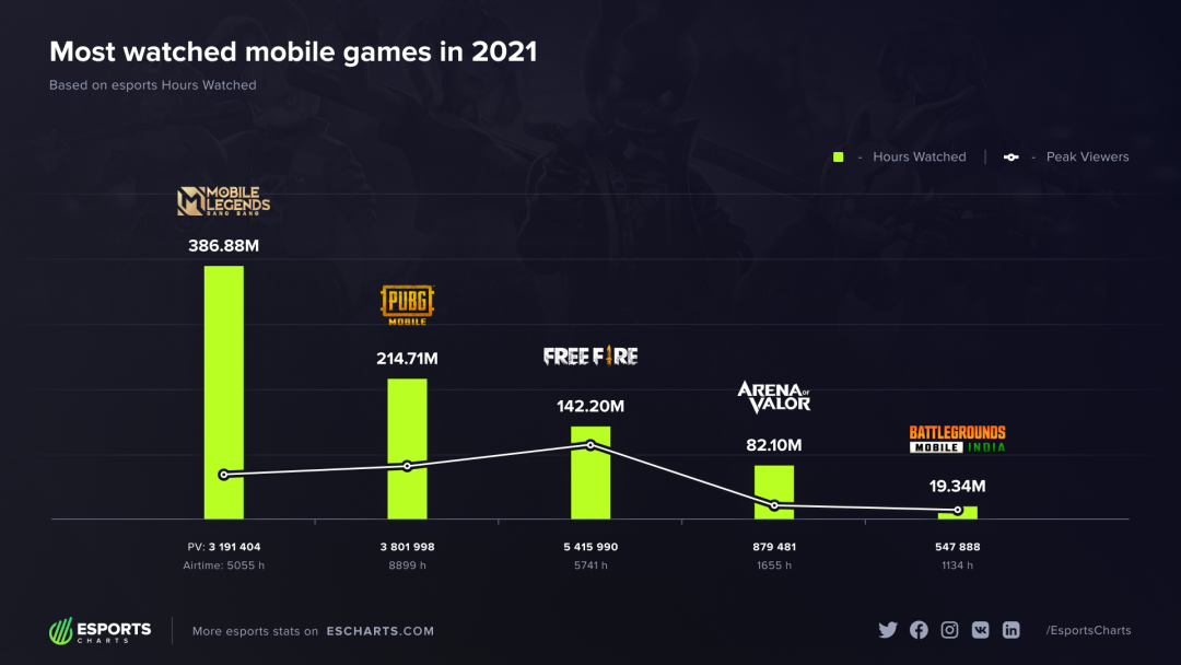 ​2022，海外MOBA战至中场