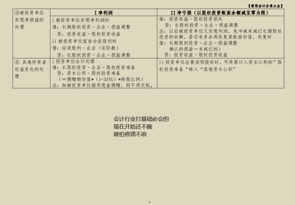 会计带徒弟必备：35页常用会计分录大全，告别被吐槽