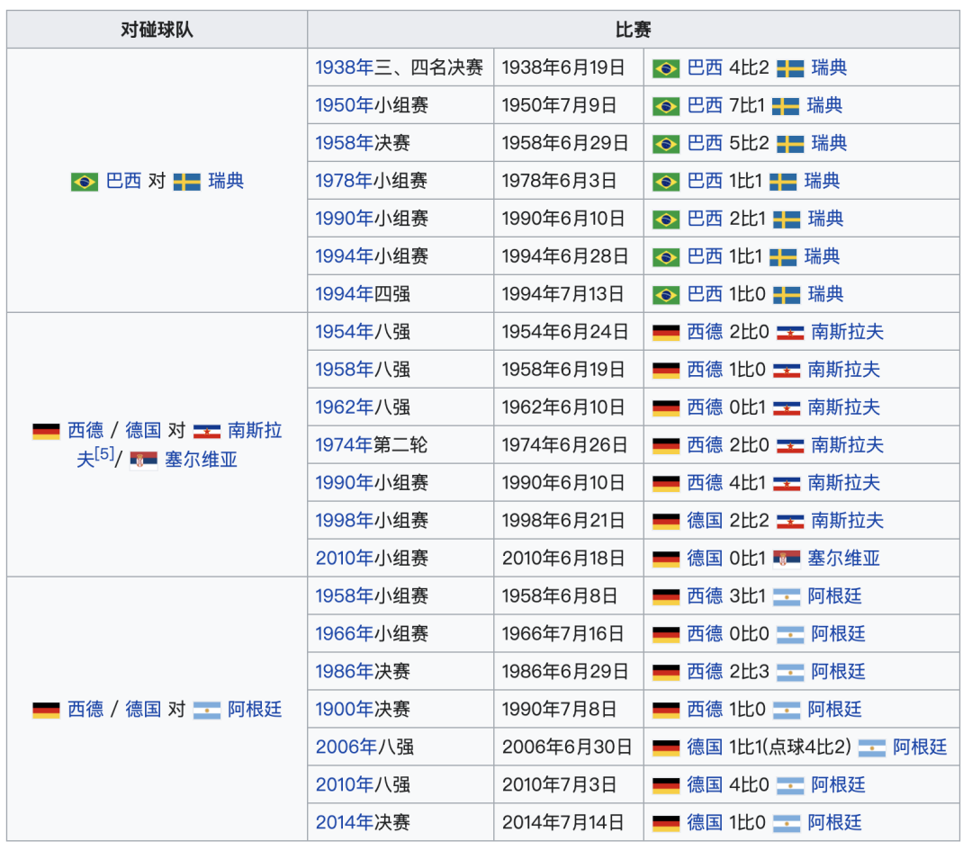 2014世界杯上的尴尬（20个世界杯冷知识：尴尬、趣闻和高光）