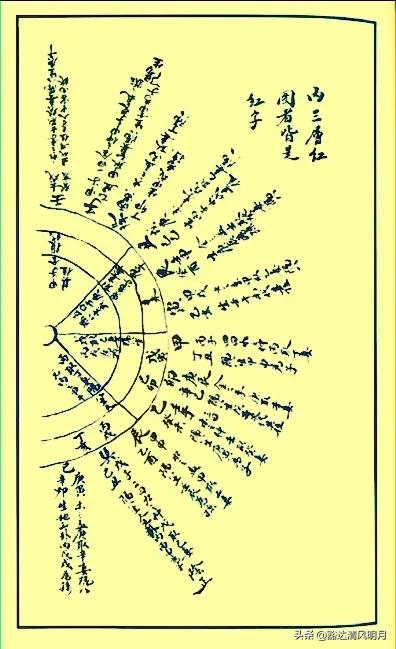 风水类古籍一一《蒋传挨星图》