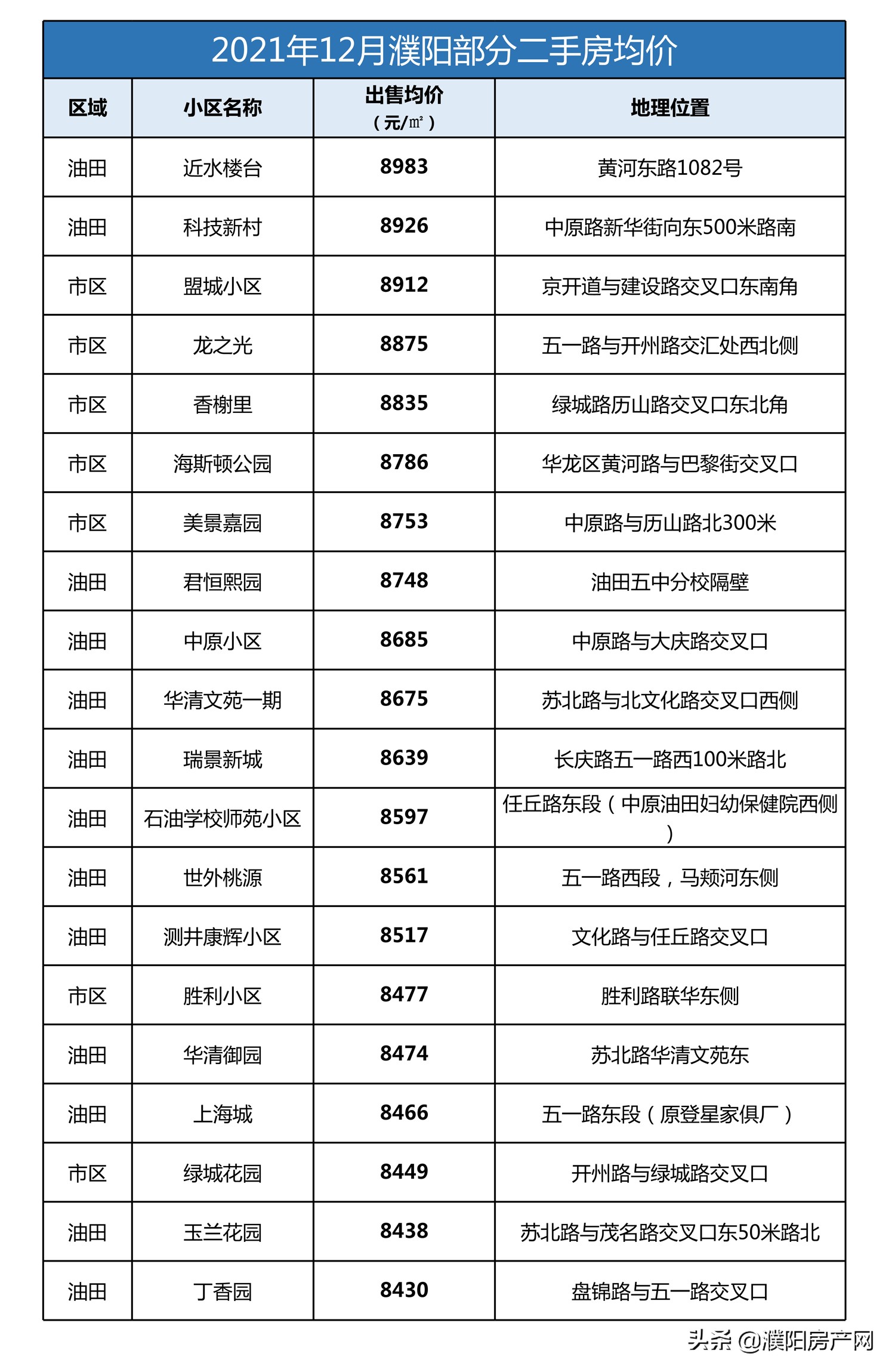 油田二手房,油田二手房最新消息