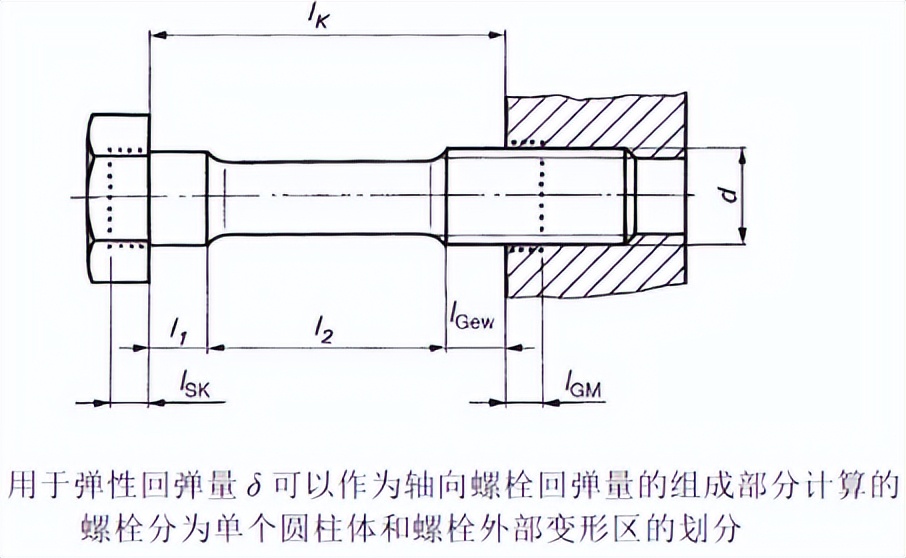 扭矩转角法的工作原理和参数计算