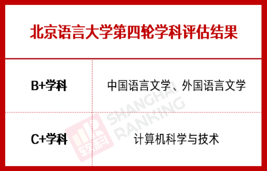 北京这所高校：直属教育部，实力全国顶尖！校友任职外交部、中央电视台！