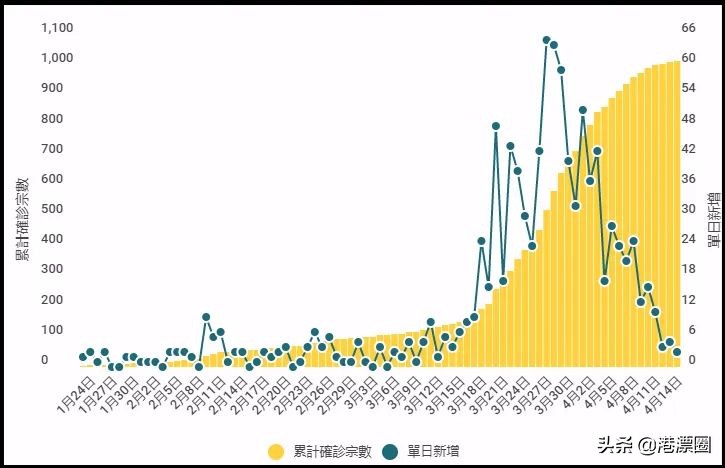 2021复活节是几月几日(现场直击！香港小长假现在有多热闹)