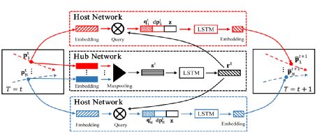 一文读懂自动驾驶在人车交互下的行人轨迹预测方法