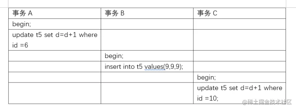 两万字详解InnoDB的锁