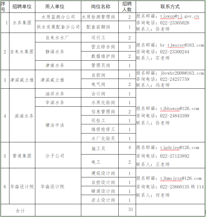 天津中海油招聘信息（国企招聘）