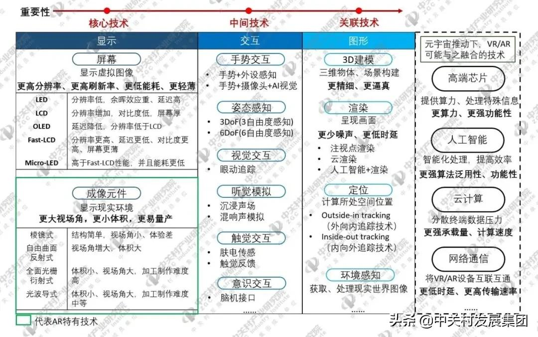 元宇宙技术研究：VR/AR技术图谱