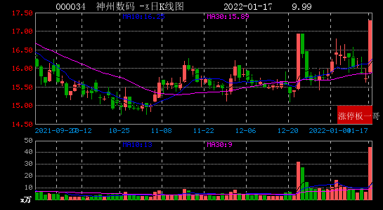 2022年01月17日区块链涨停板梳理