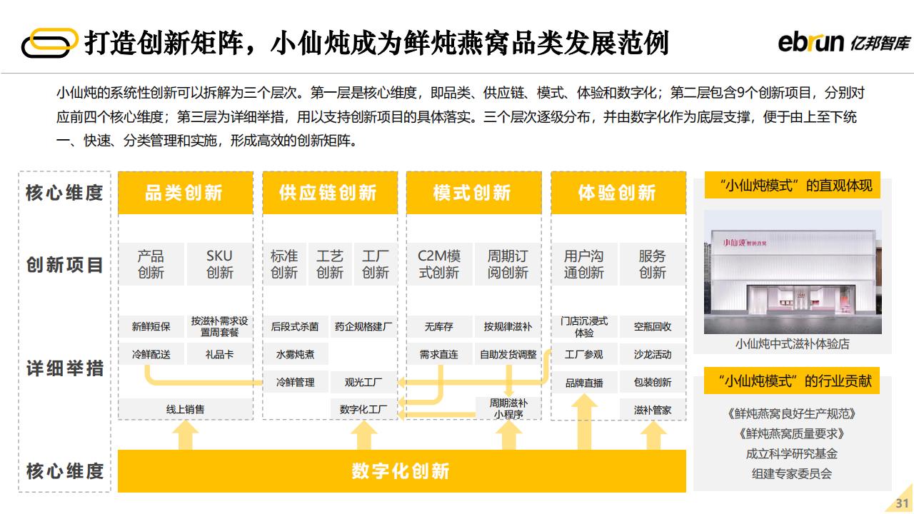 亿邦智库：2022年未来零售发展报告（60页完整版），限时下载