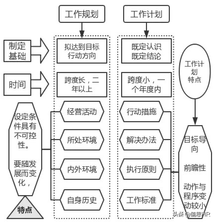 年度工作计划模板