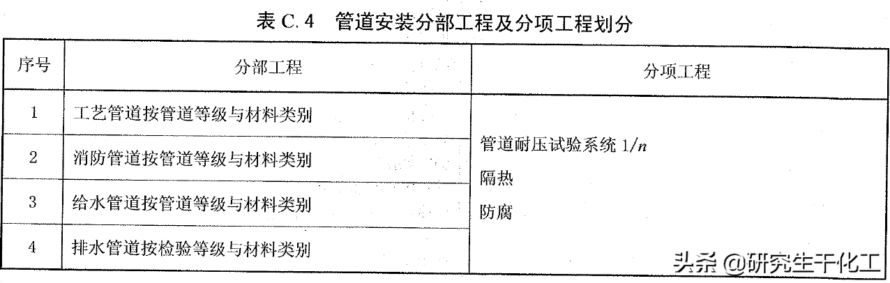 单项工程是什么（单项工程包含哪些单位工程）-第6张图片-昕阳网