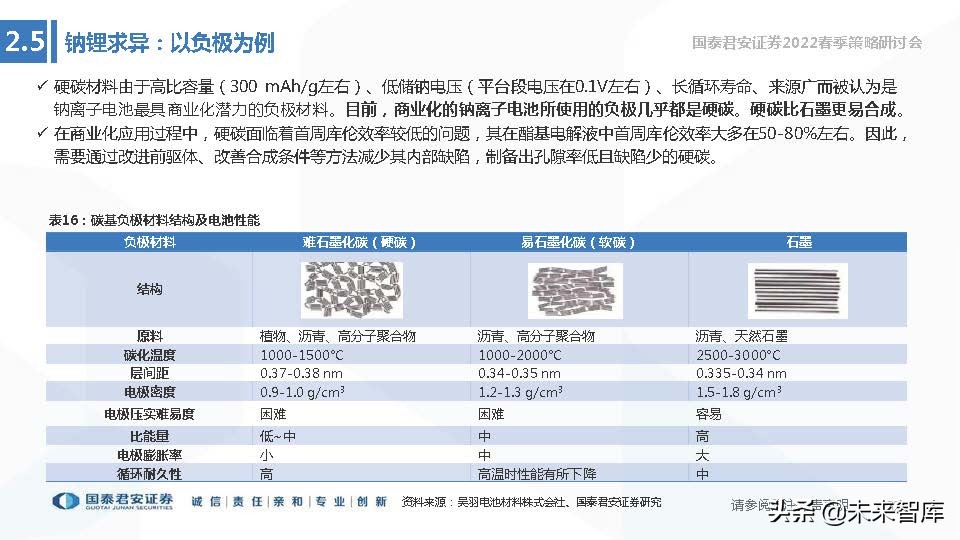 储能技术路线选择专题报告：锂电、钠电、氢能、钒电谁将胜出？