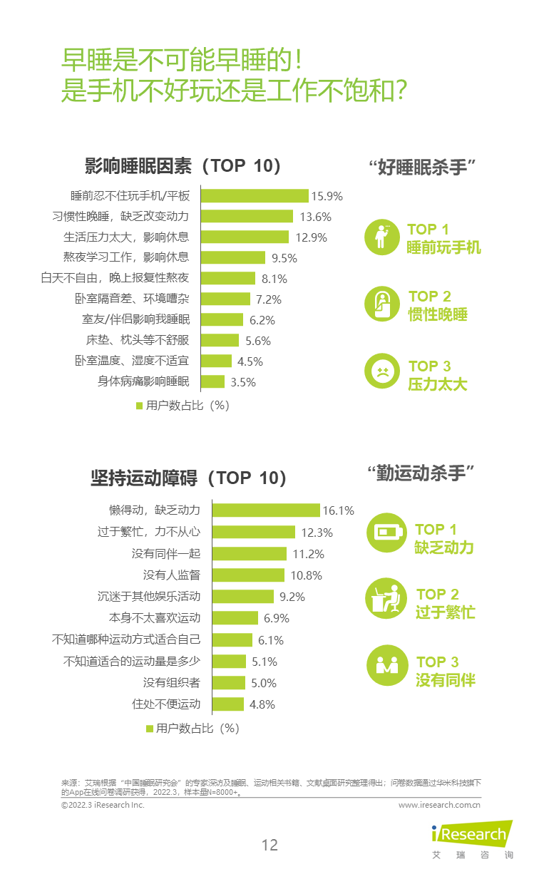 2022年睡眠拯救计划：国民深睡运动白皮书