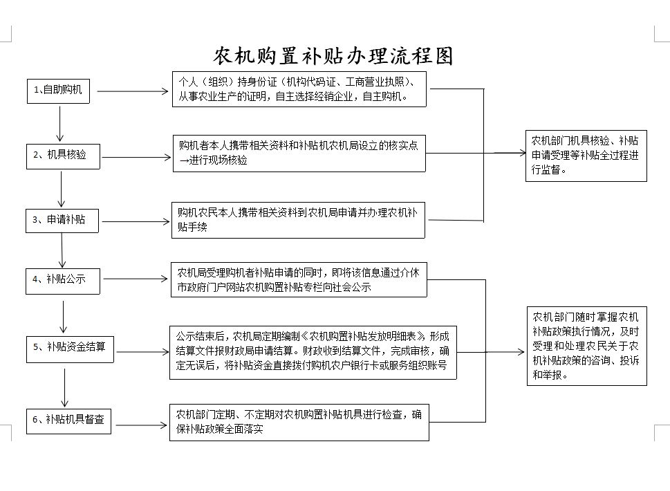 2021年农村这5类补贴你都申请了？2022年还有哦，别错过了