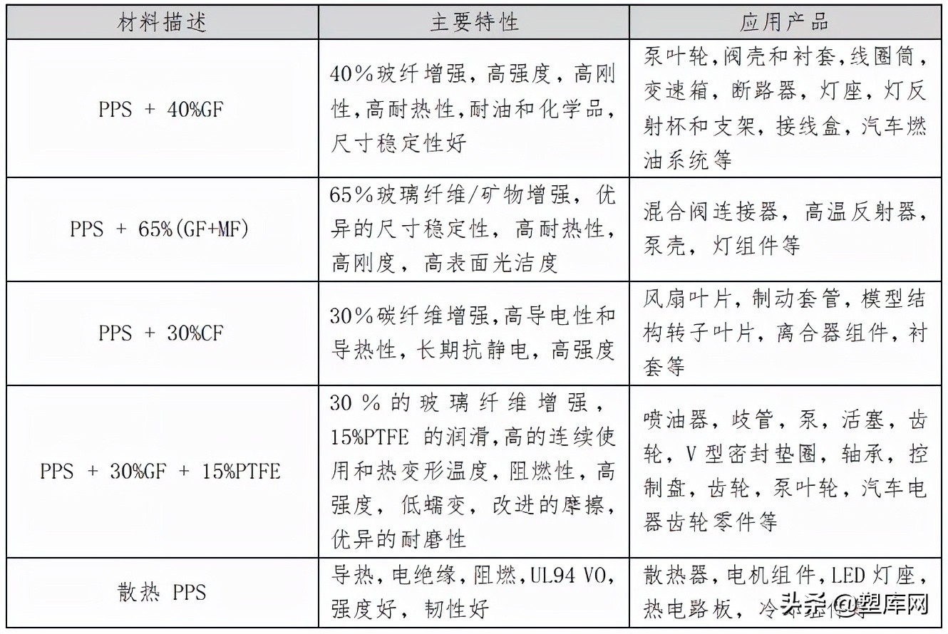 第六大特种工程塑料：PPS行业概述