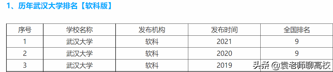 南京大学与武汉大学同为985，一个华五一个中部第一，哪个更强？