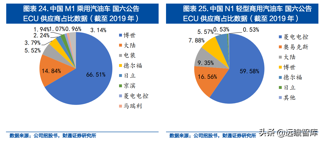 汽车EMS潜力小巨人，菱电电控：迎接新能源与国产化共振