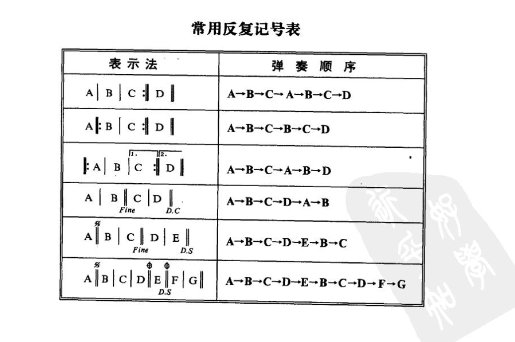 全网最详细的吉他乐理知识，也是我学吉他多年来，最易上手的教材