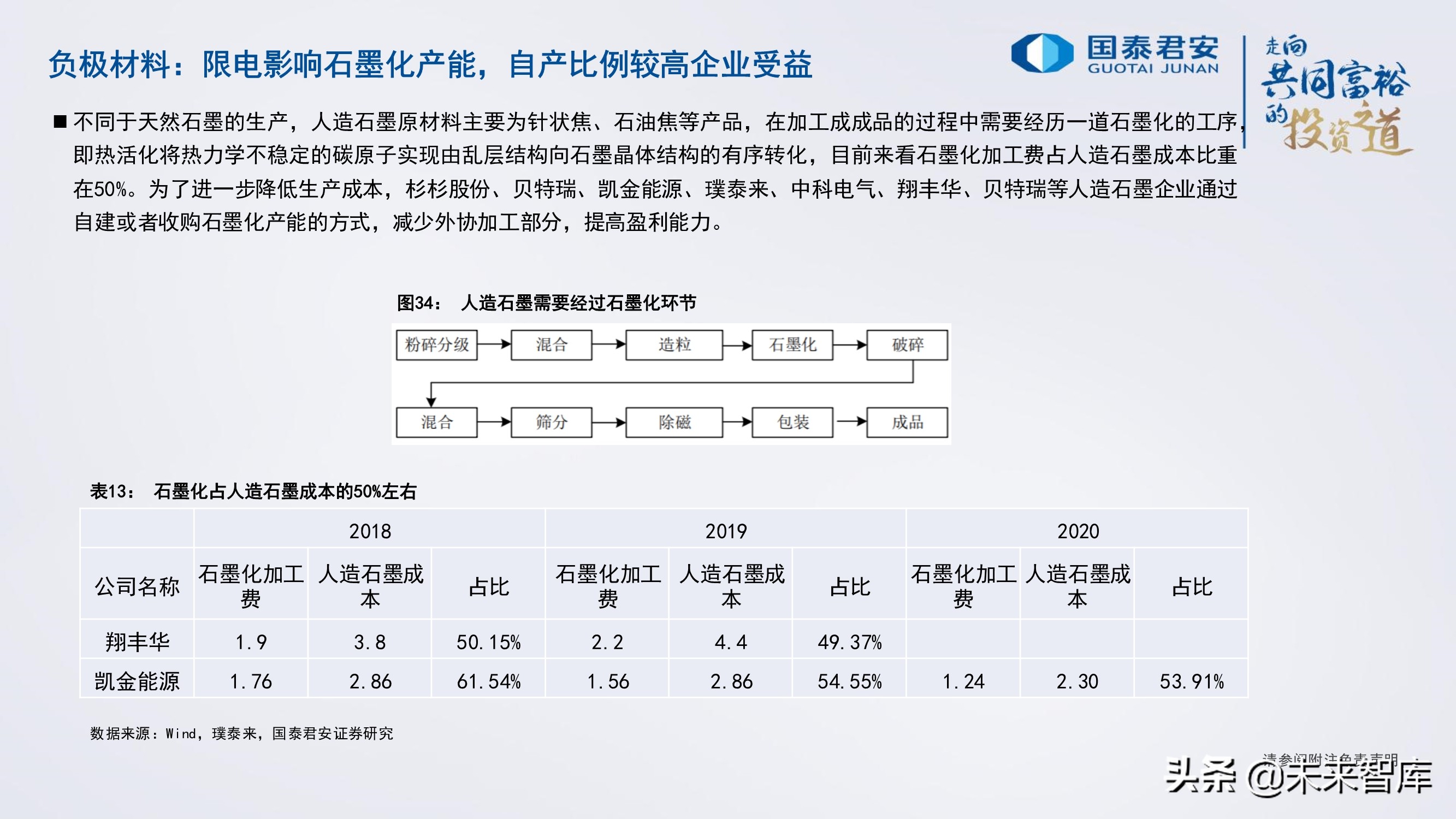 锂电池行业研究与2022年投资策略：电池、储能的未来发展道路