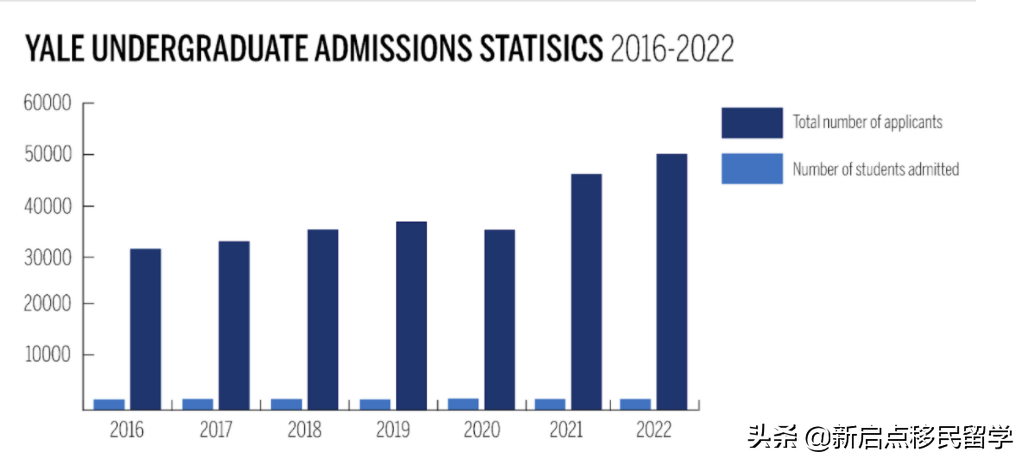 张艺谋之子喜提耶鲁OFFER，留学生如何选择美国藤校、英国G5？