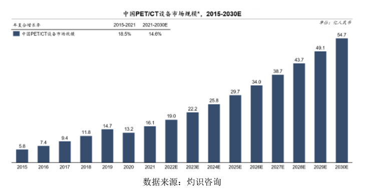 国产ct品牌十大排名-第15张图片-昕阳网