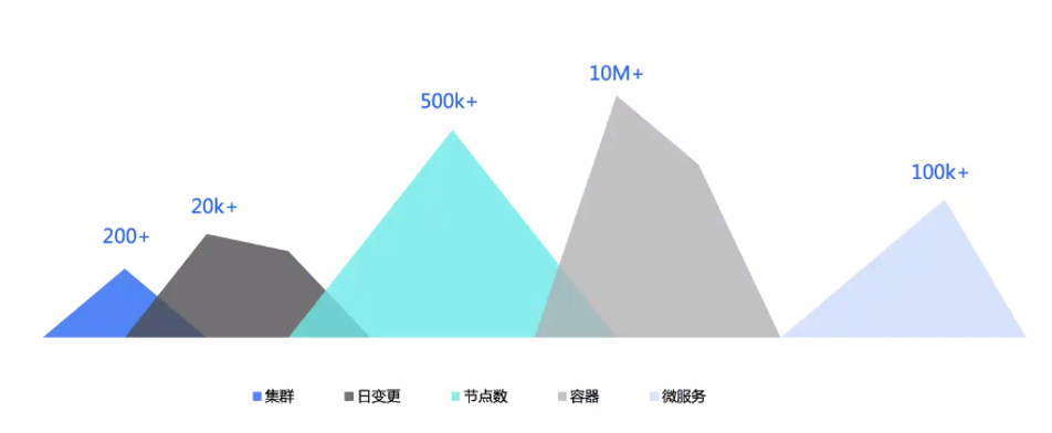 发力云计算新增量，火山引擎的云原生有什么不同？