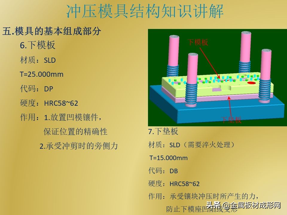 「MFC推荐」PPT干货 | 冲压模具结构详解