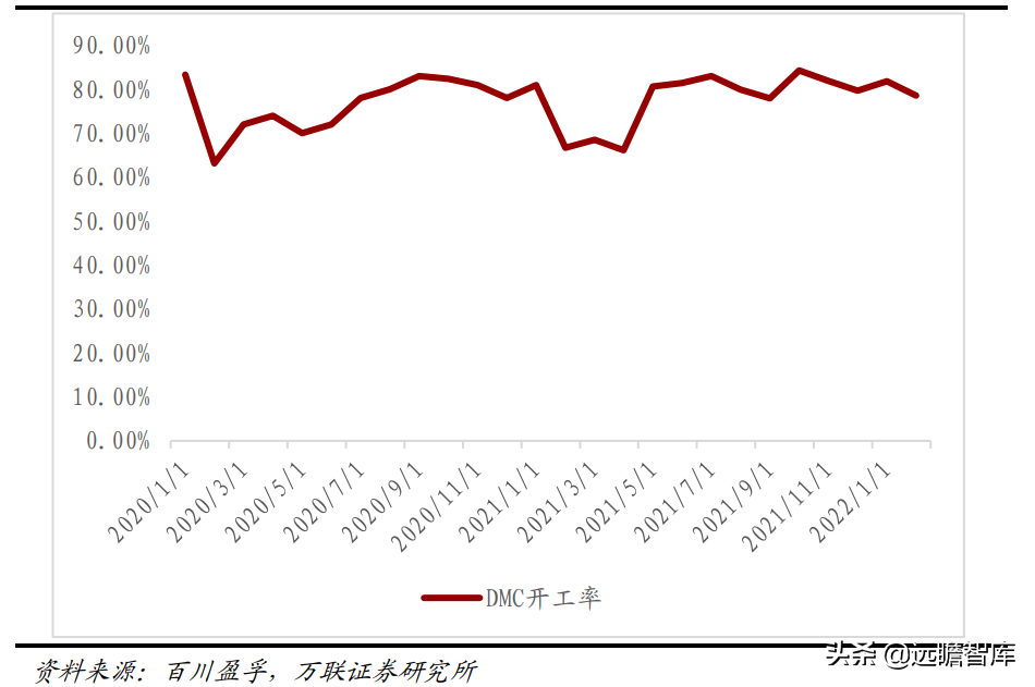 宜昌兴发集团招聘信息（磷化工产业一体化显著）