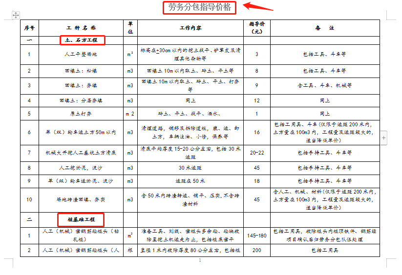 工程人“避坑”快看！全套劳务分包参考价格表，分条列项细节很多