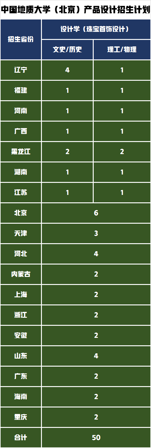 北京和武汉谁是中国地质大学主校区，设计专业大比拼谁更强呢？