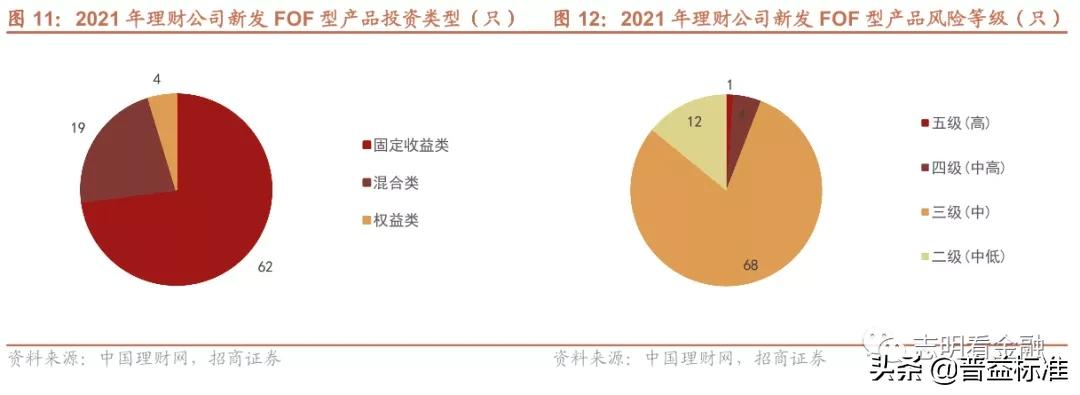 ***理财产品有哪些（2021年***理财产品大盘点详解）